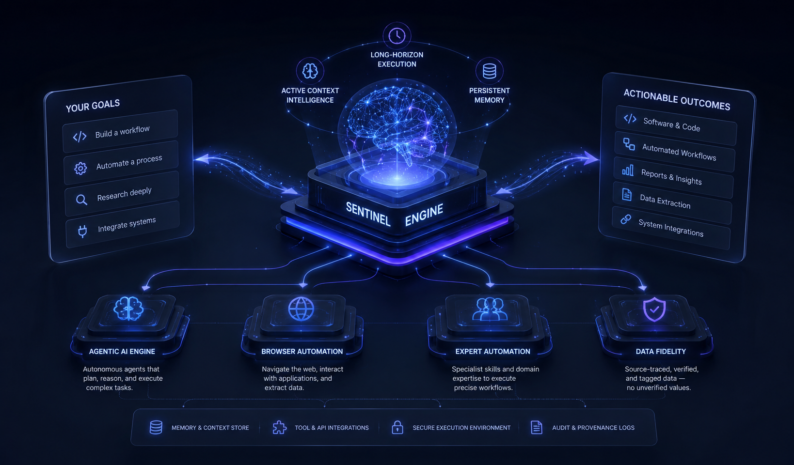 The Sentinel Project — LearningCurve.ai's agentic AI platform powering coding, automation, and research.
